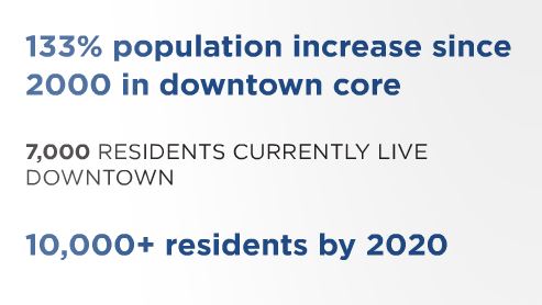 2016 Population Numbers