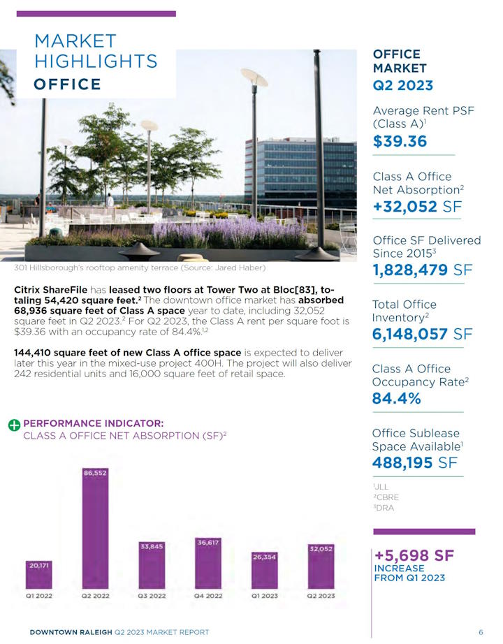 Screenshot of office market highlights and statistics from 2Q 2023