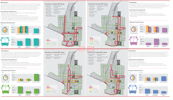 Combined graphic with all 4 downtown transit plan scenarios.