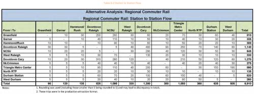 commuter rail schedule