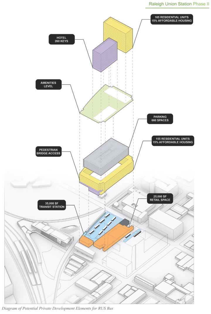 RUSbus cross section