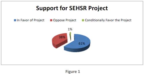 SEHSR public comment project support overview
