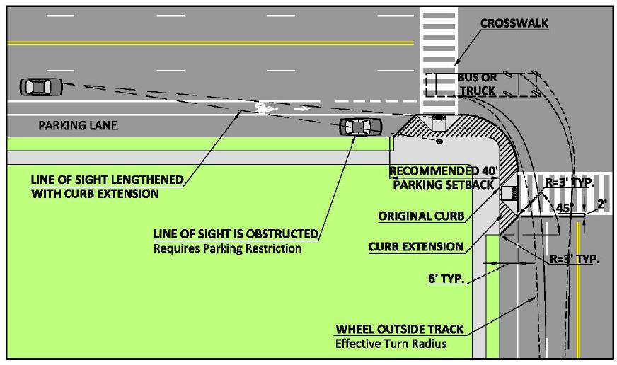 Comprehensive Pedestrian Plan